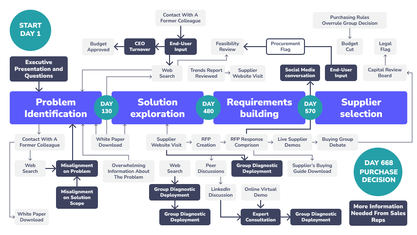 How to Boost Pipeline with ABM