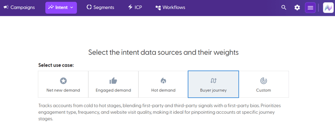 Buyer Journey Intent Reports - IR Type Page