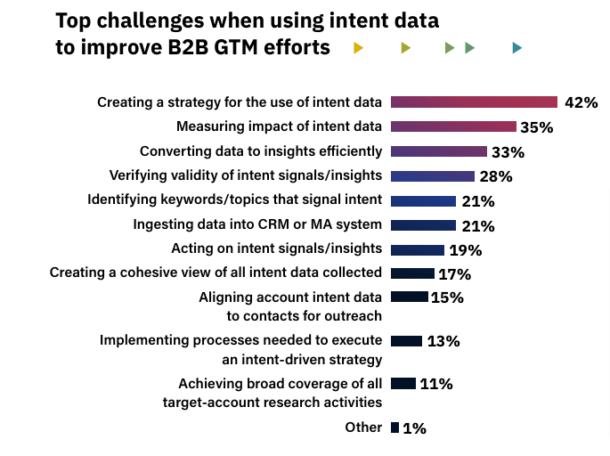 Intent-Based Marketing: Implementation Guide for 2025