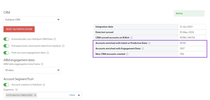 HubSpot Integration Stats