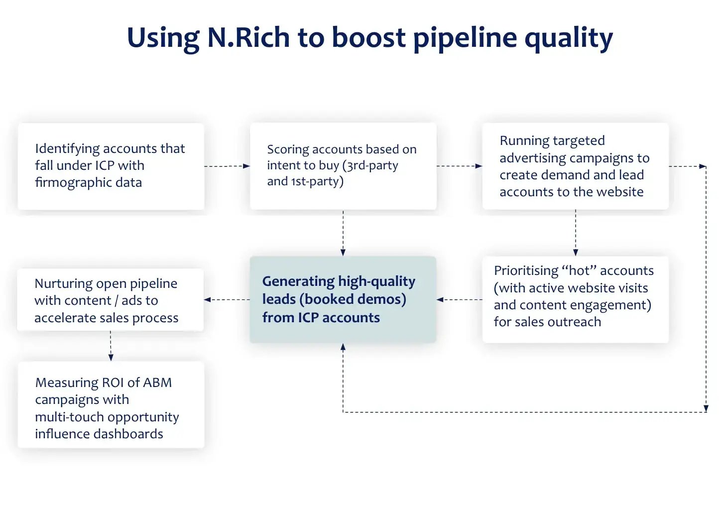 nrich-workflow-powell (1)