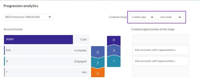 Progression Analytics - Compare Range-mh