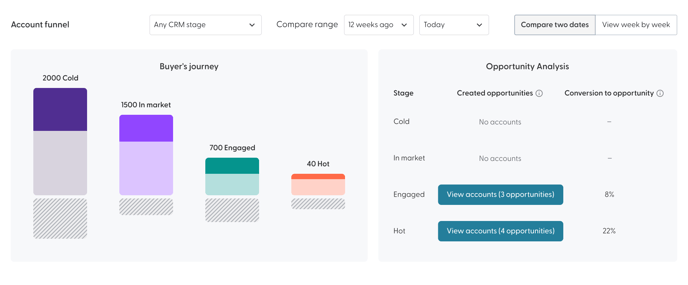 Progression Analytics - New UI - Buyer Journey - Crop-1