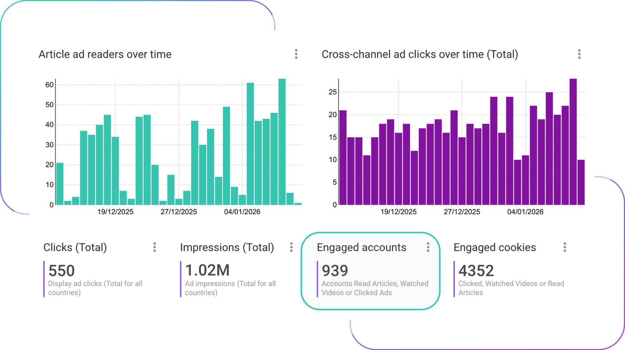 Scalable ABM advertising main