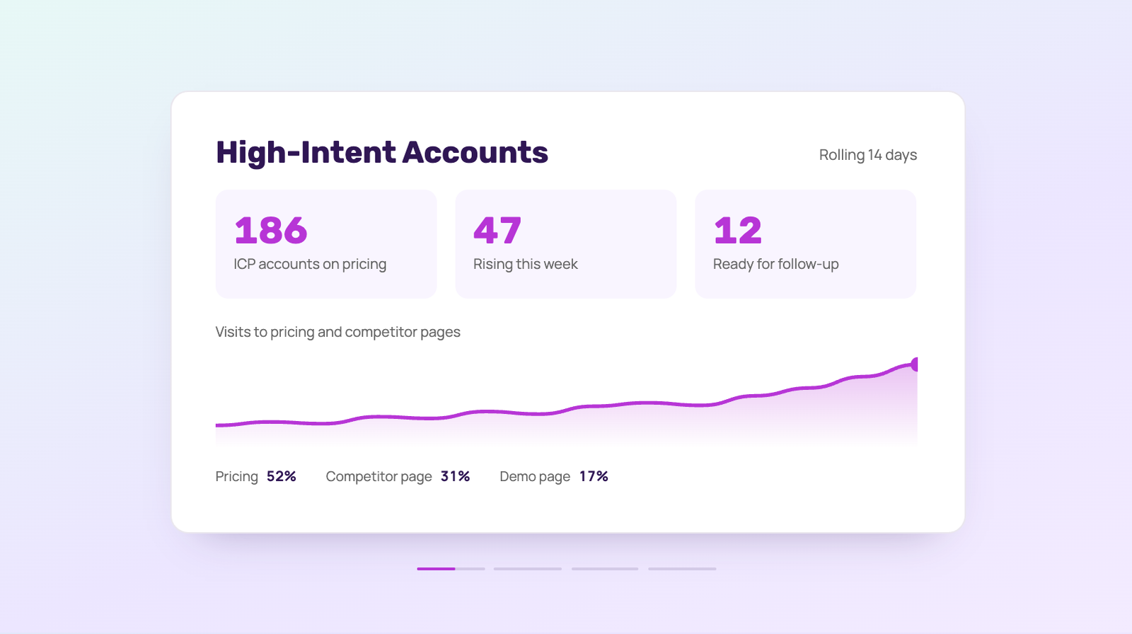 Animation: interface components on a turning globe assemble into an N.Rich AI app, break apart and rebuild into the next one, cycling through four apps