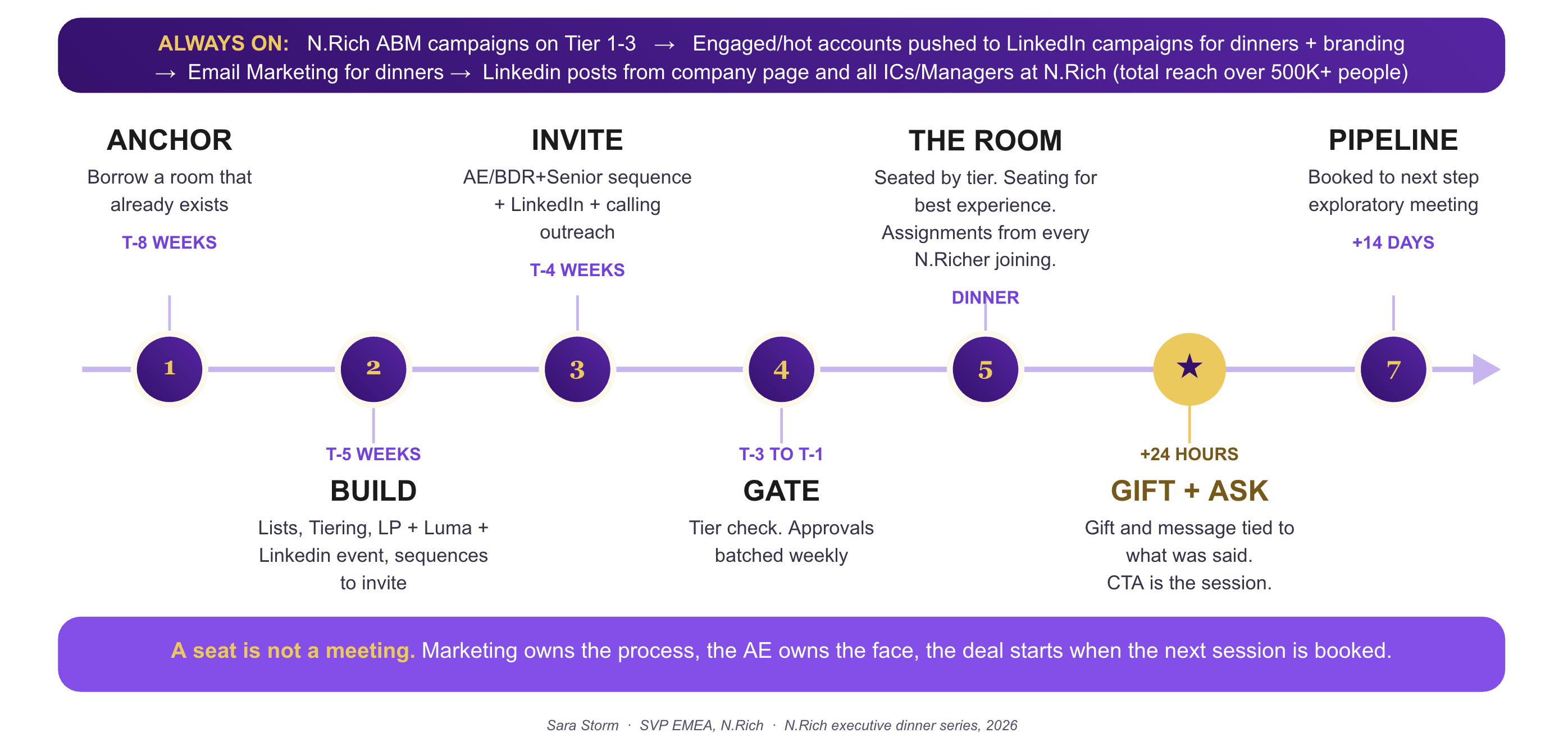 event-playbook-10