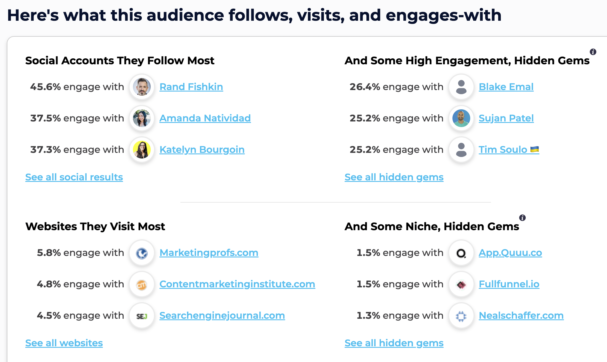 How To Integrate LinkedIn Into Your ABM Strategy