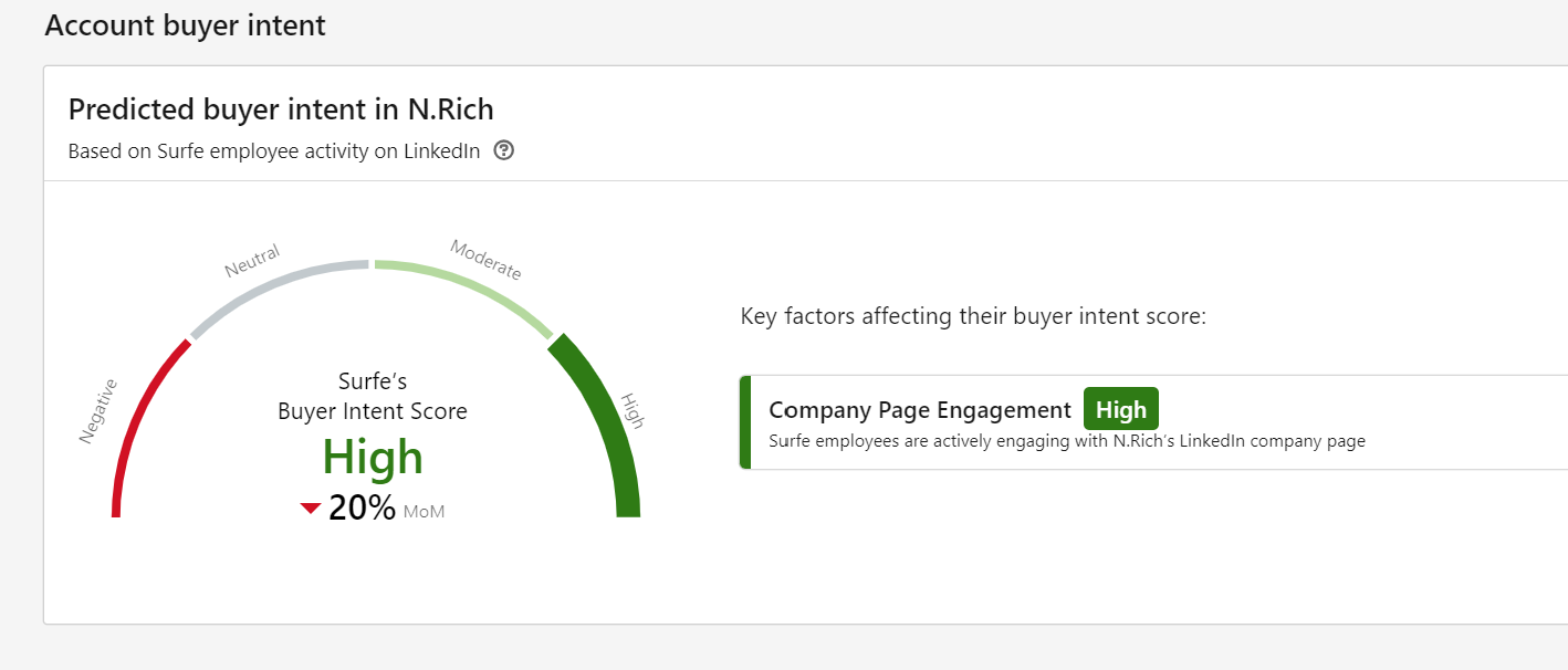How to Use Intent Signals Effectively for B2B Sales