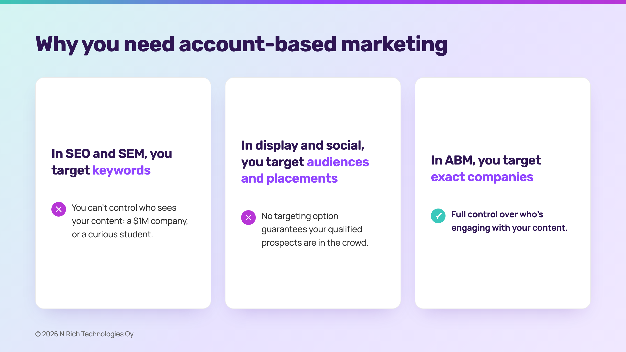 why-you-need-account-based-marketing
