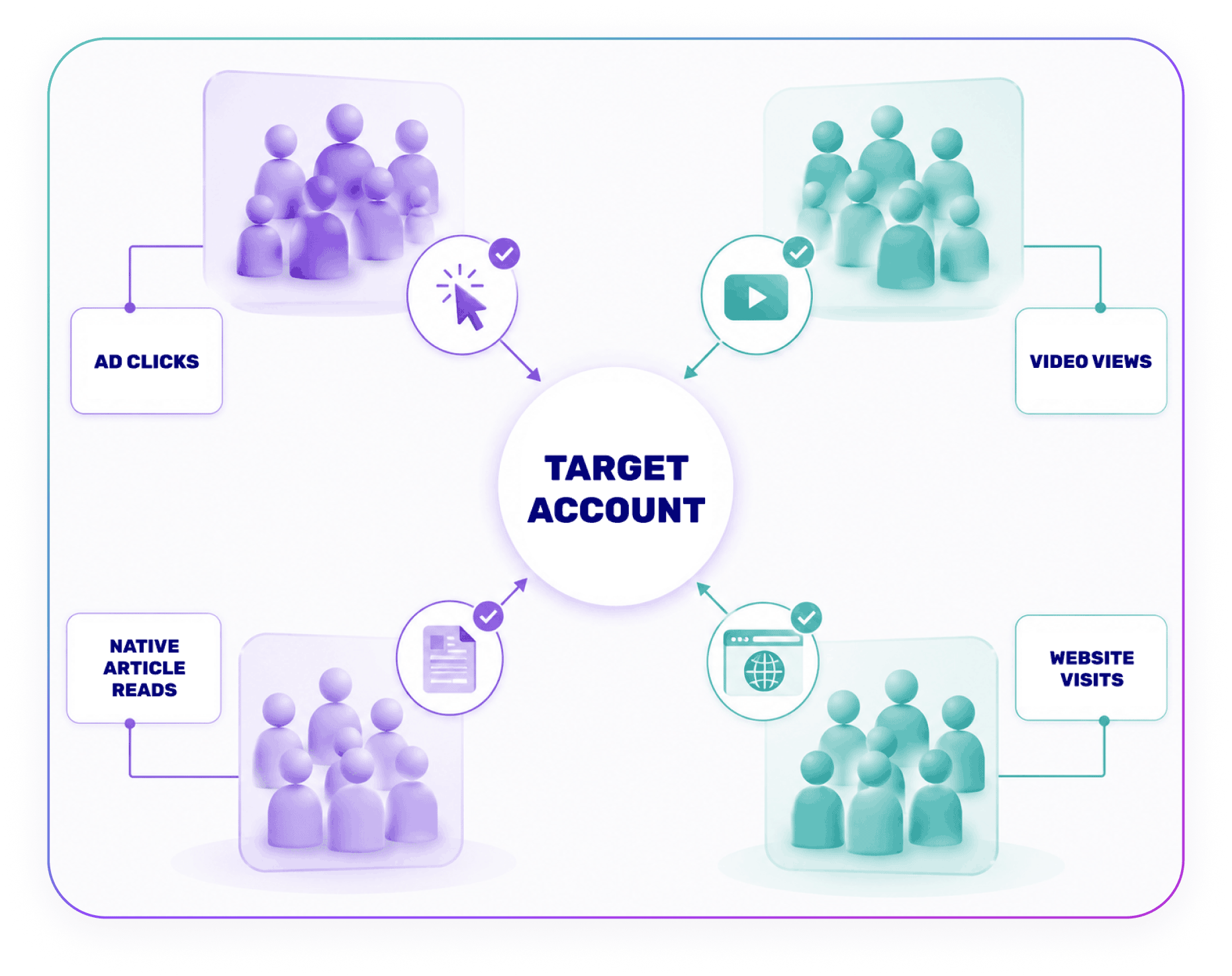 Account-level engagement insights-1
