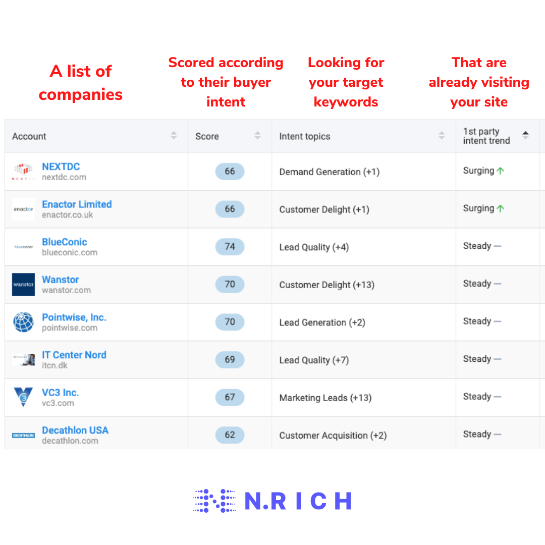 LinkedIn Ads batch - startups (2)