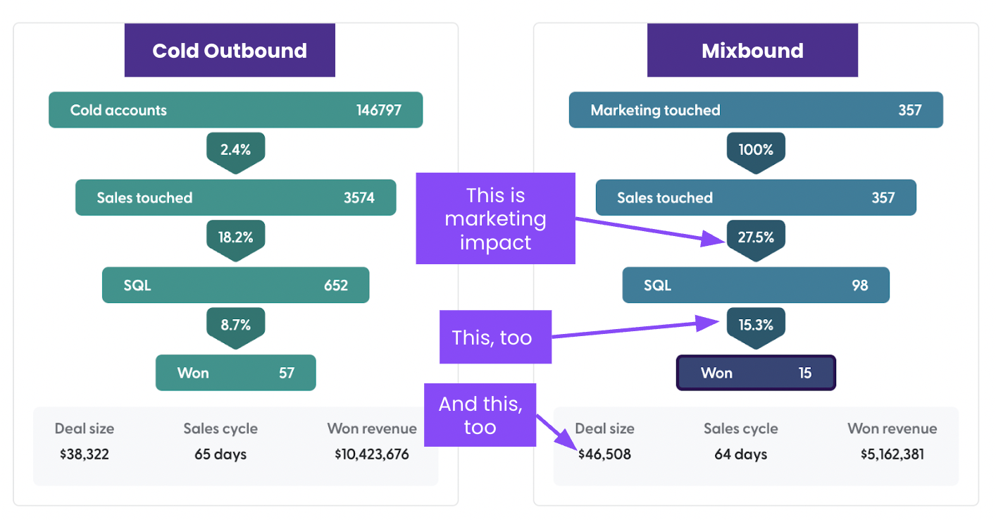 Mixbound_results_N.Rich