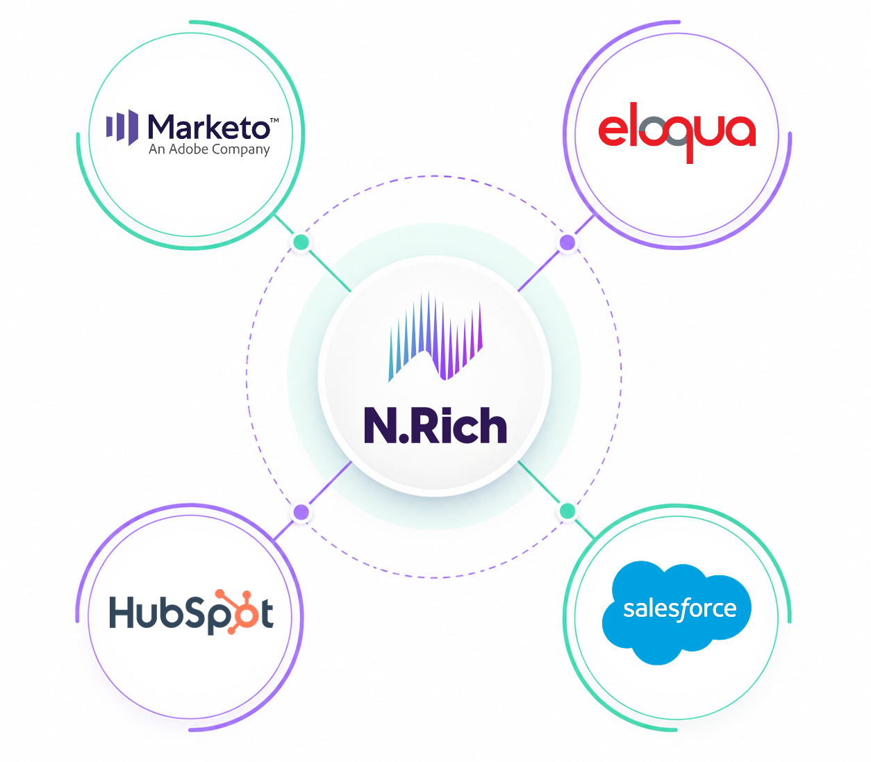 N.Rich integrations