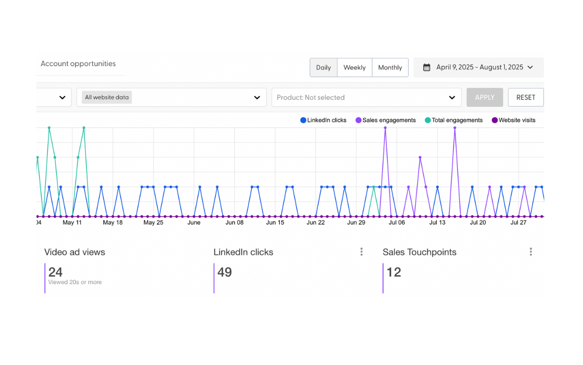 Opportunity attribution (1)