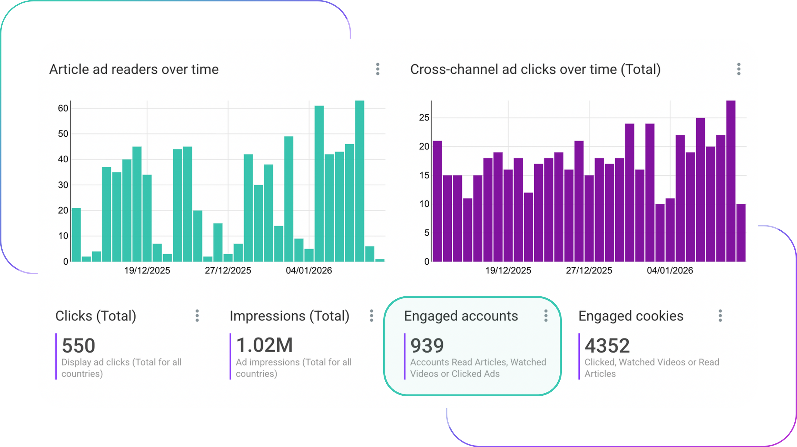 Scalable ABM advertising main