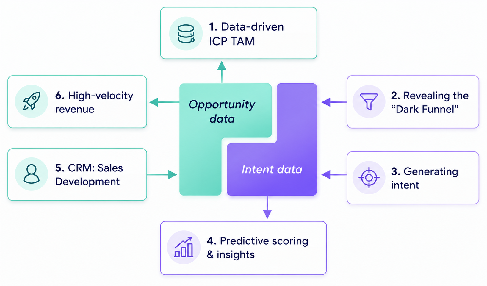 Specify Your Targeting Down To Company Level