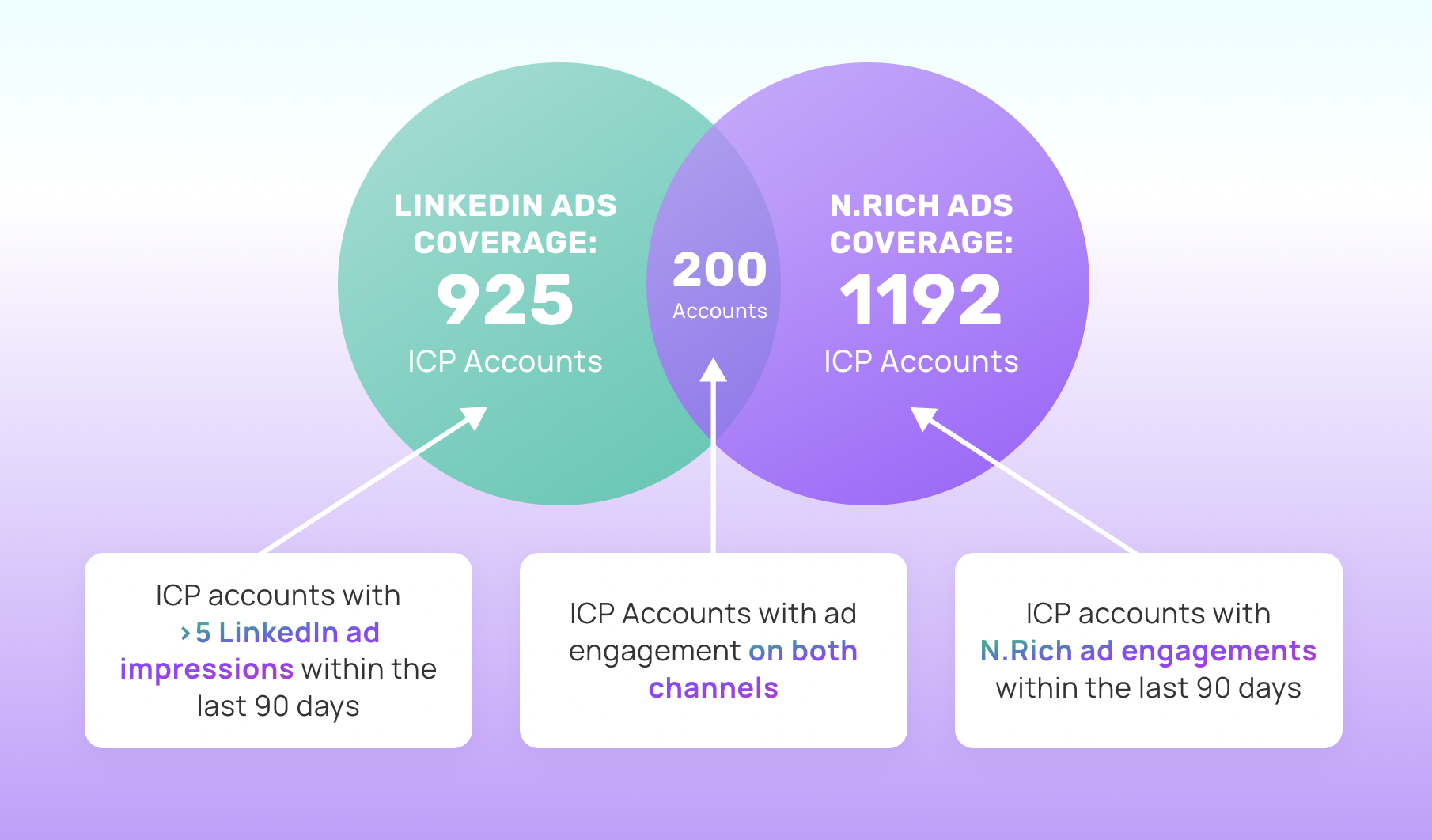 abm_advertising_1_linkedincomparison