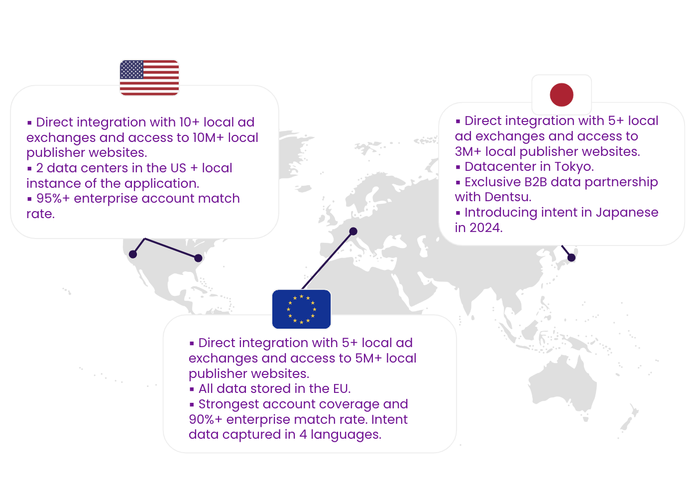global_data_coverage_2