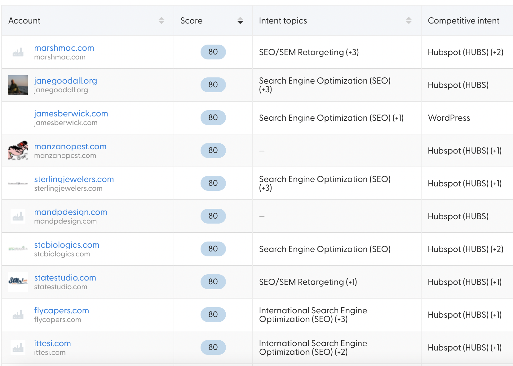 intent-report-dashboard1