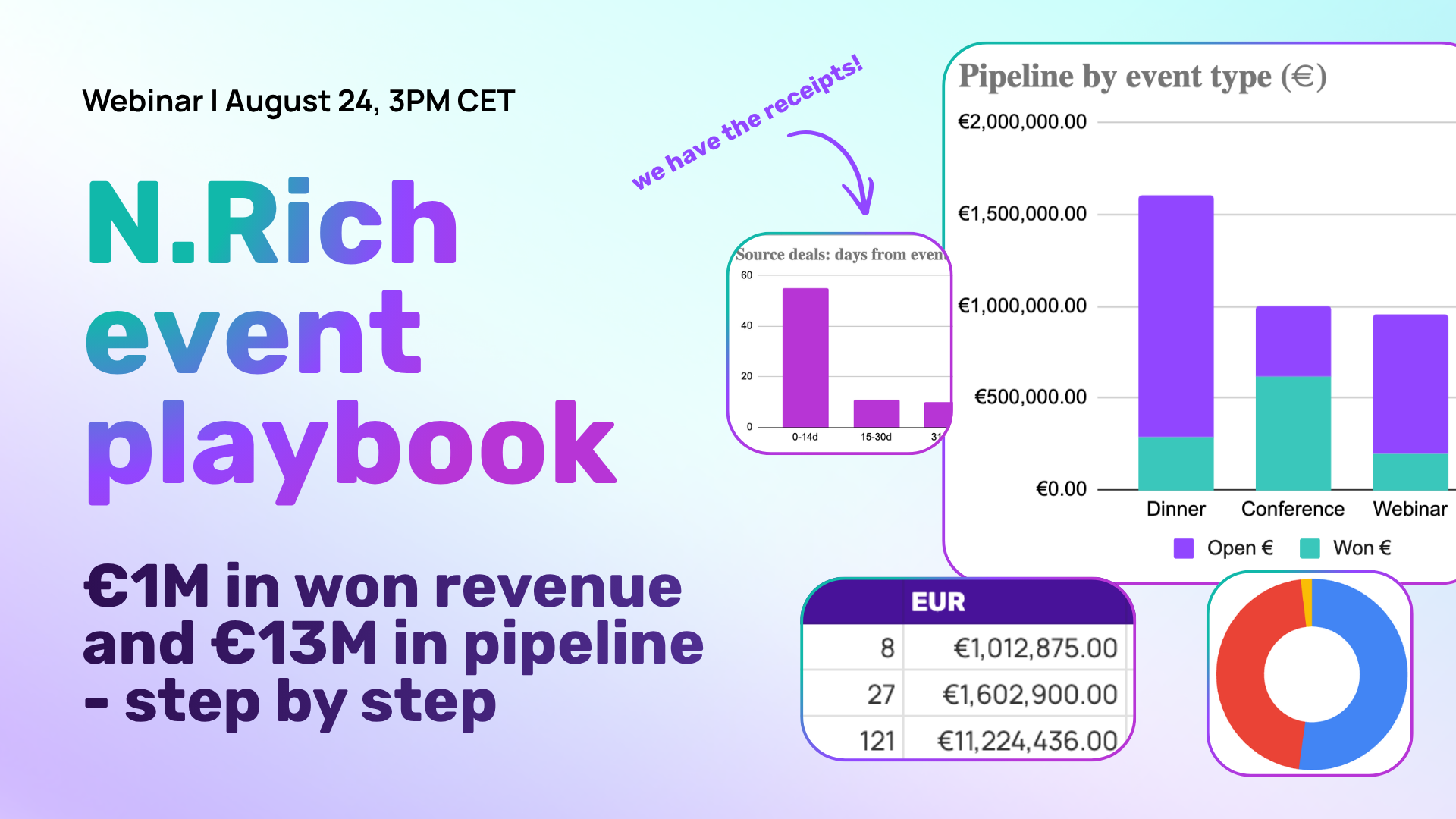 Webinar: N.Rich Event Playbook