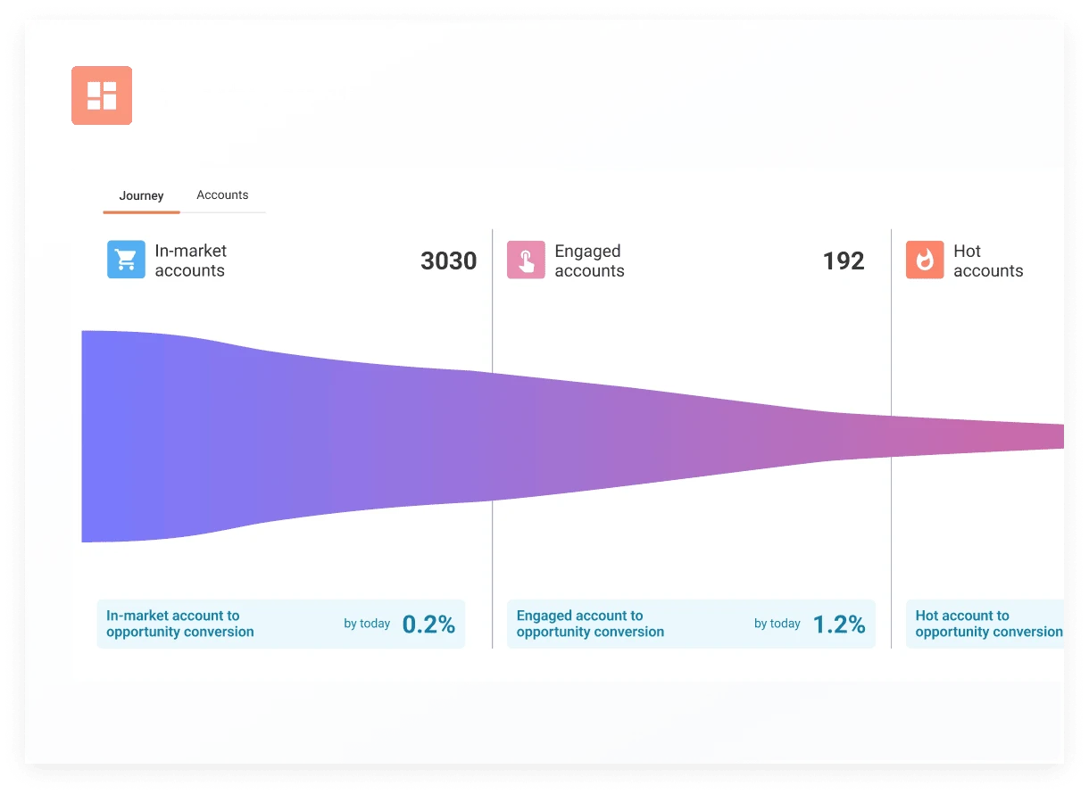 nrich_predictive_intent_2