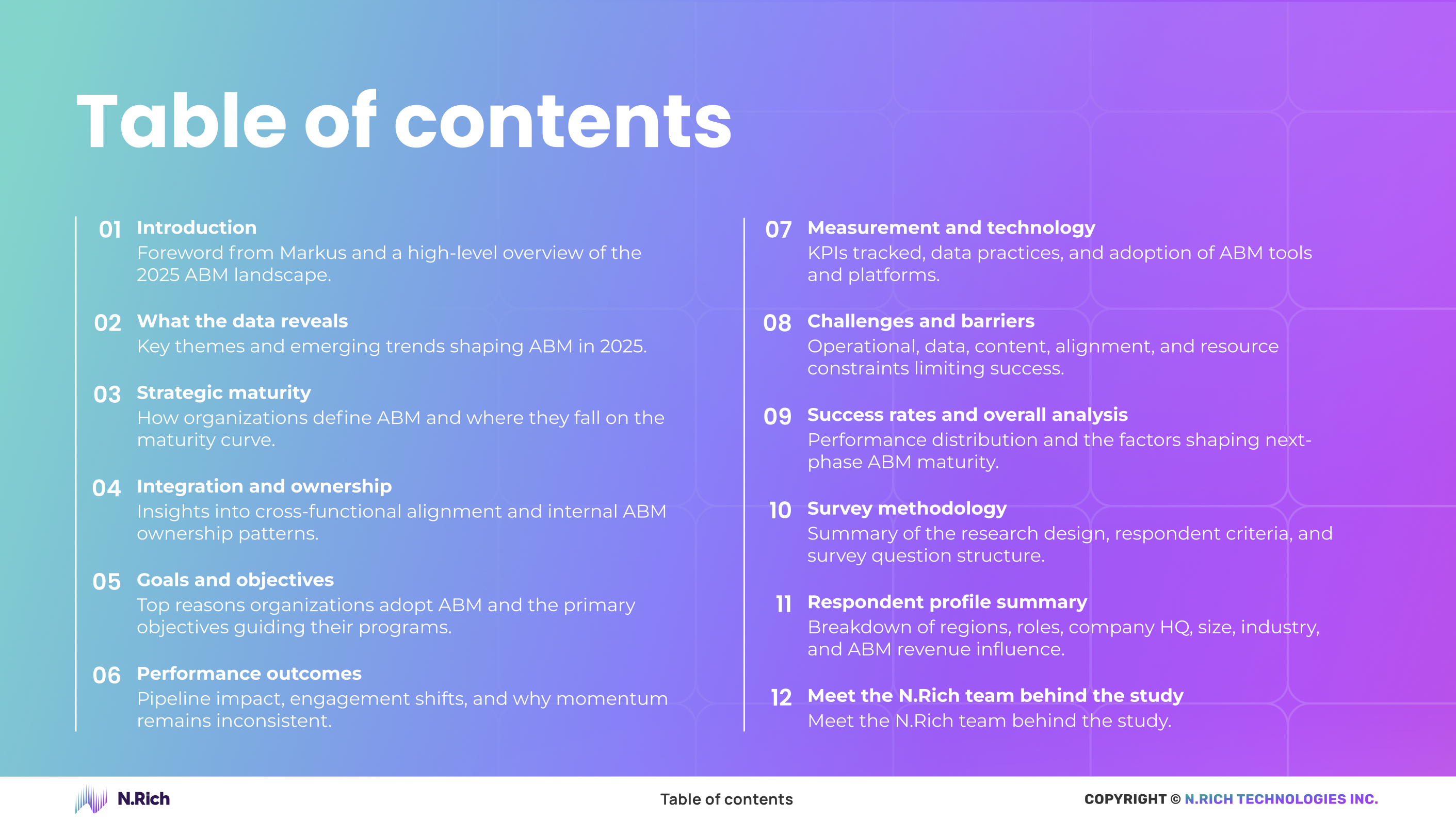 state-of-abm_contents